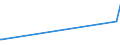 KN 2852 /Exporte /Einheit = Preise (Euro/Tonne) /Partnerland: Kirgistan /Meldeland: Eur27_2020 /2852:Verbindungen, Anorganische Oder Organische, von Quecksilber, Auch Chemisch Nicht Einheitlich (Ausg. Amalgame)