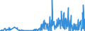 KN 2852 /Exporte /Einheit = Preise (Euro/Tonne) /Partnerland: Slowenien /Meldeland: Eur27_2020 /2852:Verbindungen, Anorganische Oder Organische, von Quecksilber, Auch Chemisch Nicht Einheitlich (Ausg. Amalgame)