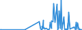 KN 2852 /Exporte /Einheit = Preise (Euro/Tonne) /Partnerland: Bosn.-herzegowina /Meldeland: Eur27_2020 /2852:Verbindungen, Anorganische Oder Organische, von Quecksilber, Auch Chemisch Nicht Einheitlich (Ausg. Amalgame)