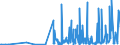 KN 2852 /Exporte /Einheit = Preise (Euro/Tonne) /Partnerland: Serbien /Meldeland: Eur27_2020 /2852:Verbindungen, Anorganische Oder Organische, von Quecksilber, Auch Chemisch Nicht Einheitlich (Ausg. Amalgame)