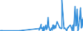 KN 2852 /Exporte /Einheit = Preise (Euro/Tonne) /Partnerland: Marokko /Meldeland: Eur27_2020 /2852:Verbindungen, Anorganische Oder Organische, von Quecksilber, Auch Chemisch Nicht Einheitlich (Ausg. Amalgame)
