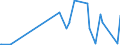 KN 2852 /Exporte /Einheit = Preise (Euro/Tonne) /Partnerland: Elfenbeink. /Meldeland: Eur27_2020 /2852:Verbindungen, Anorganische Oder Organische, von Quecksilber, Auch Chemisch Nicht Einheitlich (Ausg. Amalgame)