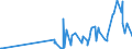 KN 2852 /Exporte /Einheit = Preise (Euro/Tonne) /Partnerland: Guatemala /Meldeland: Eur27_2020 /2852:Verbindungen, Anorganische Oder Organische, von Quecksilber, Auch Chemisch Nicht Einheitlich (Ausg. Amalgame)