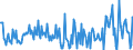 CN 28530010 /Exports /Unit = Prices (Euro/ton) /Partner: France /Reporter: European Union /28530010:Distilled and Conductivity Water and Water of Similar Purity