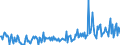 CN 28530010 /Exports /Unit = Prices (Euro/ton) /Partner: Netherlands /Reporter: European Union /28530010:Distilled and Conductivity Water and Water of Similar Purity