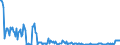 KN 28530010 /Exporte /Einheit = Preise (Euro/Tonne) /Partnerland: Deutschland /Meldeland: Europäische Union /28530010:Wasser, Destilliert, Leitf„higkeitswasser Oder Wasser von Gleicher Reinheit