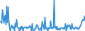 CN 28530010 /Exports /Unit = Prices (Euro/ton) /Partner: Italy /Reporter: European Union /28530010:Distilled and Conductivity Water and Water of Similar Purity