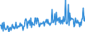 CN 28530010 /Exports /Unit = Prices (Euro/ton) /Partner: Greece /Reporter: European Union /28530010:Distilled and Conductivity Water and Water of Similar Purity