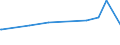 CN 28530030 /Exports /Unit = Prices (Euro/ton) /Partner: Kenya /Reporter: European Union /28530030:Liquid Air, Whether or not Rare Gases Have Been Removed; Compressed Air