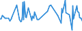 KN 28530050 /Exporte /Einheit = Preise (Euro/Tonne) /Partnerland: Norwegen /Meldeland: Europäische Union /28530050:Cyanogenchlorid