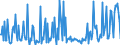 CN 28530090 /Exports /Unit = Prices (Euro/ton) /Partner: Netherlands /Reporter: European Union /28530090:Inorganic Compounds, N.e.s.; Amalgams (Excl. of Precious Metals)