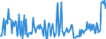 CN 28530090 /Exports /Unit = Prices (Euro/ton) /Partner: Germany /Reporter: European Union /28530090:Inorganic Compounds, N.e.s.; Amalgams (Excl. of Precious Metals)