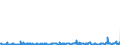 CN 2853 /Exports /Unit = Prices (Euro/ton) /Partner: France /Reporter: Eur27_2020 /2853:Phosphides, Whether or not Chemically Defined (Excl. Ferrophosphorus); Inorganic Compounds, Incl. Distilled or Conductivity Water and Water of Similar Purity, N.e.s.; Liquid Air, Whether or not Rare Gases Have Been Removed; Compressed Air; Amalgams (Excl. Amalgams of Precious Metals)