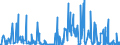 CN 2853 /Exports /Unit = Prices (Euro/ton) /Partner: Kasakhstan /Reporter: Eur27_2020 /2853:Phosphides, Whether or not Chemically Defined (Excl. Ferrophosphorus); Inorganic Compounds, Incl. Distilled or Conductivity Water and Water of Similar Purity, N.e.s.; Liquid Air, Whether or not Rare Gases Have Been Removed; Compressed Air; Amalgams (Excl. Amalgams of Precious Metals)