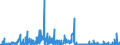 CN 2853 /Exports /Unit = Prices (Euro/ton) /Partner: Serbia /Reporter: Eur27_2020 /2853:Phosphides, Whether or not Chemically Defined (Excl. Ferrophosphorus); Inorganic Compounds, Incl. Distilled or Conductivity Water and Water of Similar Purity, N.e.s.; Liquid Air, Whether or not Rare Gases Have Been Removed; Compressed Air; Amalgams (Excl. Amalgams of Precious Metals)