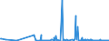 CN 2853 /Exports /Unit = Prices (Euro/ton) /Partner: Equat.guinea /Reporter: Eur27_2020 /2853:Phosphides, Whether or not Chemically Defined (Excl. Ferrophosphorus); Inorganic Compounds, Incl. Distilled or Conductivity Water and Water of Similar Purity, N.e.s.; Liquid Air, Whether or not Rare Gases Have Been Removed; Compressed Air; Amalgams (Excl. Amalgams of Precious Metals)