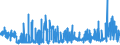 CN 28 /Exports /Unit = Prices (Euro/ton) /Partner: Iceland /Reporter: Eur27_2020 /28:Inorganic Chemicals; Organic or Inorganic Compounds of Precious Metals, of Rare-earth Metals, of Radioactive Elements or of Isotopes