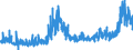 CN 28 /Exports /Unit = Prices (Euro/ton) /Partner: Norway /Reporter: Eur27_2020 /28:Inorganic Chemicals; Organic or Inorganic Compounds of Precious Metals, of Rare-earth Metals, of Radioactive Elements or of Isotopes