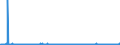 CN 28 /Exports /Unit = Prices (Euro/ton) /Partner: Uzbekistan /Reporter: Eur27_2020 /28:Inorganic Chemicals; Organic or Inorganic Compounds of Precious Metals, of Rare-earth Metals, of Radioactive Elements or of Isotopes