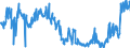CN 28 /Exports /Unit = Prices (Euro/ton) /Partner: Serbia /Reporter: Eur27_2020 /28:Inorganic Chemicals; Organic or Inorganic Compounds of Precious Metals, of Rare-earth Metals, of Radioactive Elements or of Isotopes