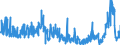 CN 28 /Exports /Unit = Prices (Euro/ton) /Partner: Morocco /Reporter: Eur27_2020 /28:Inorganic Chemicals; Organic or Inorganic Compounds of Precious Metals, of Rare-earth Metals, of Radioactive Elements or of Isotopes