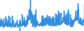 CN 28 /Exports /Unit = Prices (Euro/ton) /Partner: Cameroon /Reporter: Eur27_2020 /28:Inorganic Chemicals; Organic or Inorganic Compounds of Precious Metals, of Rare-earth Metals, of Radioactive Elements or of Isotopes