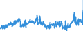 CN 29011000 /Exports /Unit = Prices (Euro/ton) /Partner: France /Reporter: Eur27_2020 /29011000:Saturated Acyclic Hydrocarbons