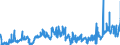 CN 29011000 /Exports /Unit = Prices (Euro/ton) /Partner: Germany /Reporter: Eur27_2020 /29011000:Saturated Acyclic Hydrocarbons