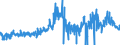 CN 29011000 /Exports /Unit = Prices (Euro/ton) /Partner: United Kingdom /Reporter: Eur27_2020 /29011000:Saturated Acyclic Hydrocarbons