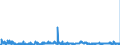 CN 29011000 /Exports /Unit = Prices (Euro/ton) /Partner: Ireland /Reporter: Eur27_2020 /29011000:Saturated Acyclic Hydrocarbons