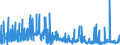 CN 29011000 /Exports /Unit = Prices (Euro/ton) /Partner: Denmark /Reporter: Eur27_2020 /29011000:Saturated Acyclic Hydrocarbons