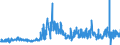 CN 29011000 /Exports /Unit = Prices (Euro/ton) /Partner: Spain /Reporter: Eur27_2020 /29011000:Saturated Acyclic Hydrocarbons