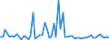 CN 29011000 /Exports /Unit = Prices (Euro/ton) /Partner: United Kingdom(Northern Ireland) /Reporter: Eur27_2020 /29011000:Saturated Acyclic Hydrocarbons
