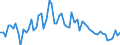 CN 29011000 /Exports /Unit = Prices (Euro/ton) /Partner: United Kingdom(Excluding Northern Ireland) /Reporter: Eur27_2020 /29011000:Saturated Acyclic Hydrocarbons