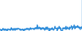 CN 29011000 /Exports /Unit = Prices (Euro/ton) /Partner: Belgium /Reporter: Eur27_2020 /29011000:Saturated Acyclic Hydrocarbons