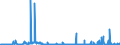 CN 29011000 /Exports /Unit = Prices (Euro/ton) /Partner: Luxembourg /Reporter: Eur27_2020 /29011000:Saturated Acyclic Hydrocarbons