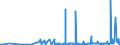 CN 29011000 /Exports /Unit = Prices (Euro/ton) /Partner: Iceland /Reporter: Eur27_2020 /29011000:Saturated Acyclic Hydrocarbons