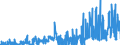 CN 29011000 /Exports /Unit = Prices (Euro/ton) /Partner: Norway /Reporter: Eur27_2020 /29011000:Saturated Acyclic Hydrocarbons