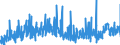 CN 29011000 /Exports /Unit = Prices (Euro/ton) /Partner: Sweden /Reporter: Eur27_2020 /29011000:Saturated Acyclic Hydrocarbons