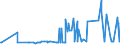 CN 29011000 /Exports /Unit = Prices (Euro/ton) /Partner: Liechtenstein /Reporter: Eur27_2020 /29011000:Saturated Acyclic Hydrocarbons