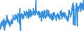 CN 29011000 /Exports /Unit = Prices (Euro/ton) /Partner: Switzerland /Reporter: Eur27_2020 /29011000:Saturated Acyclic Hydrocarbons