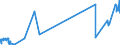 CN 29011000 /Exports /Unit = Prices (Euro/ton) /Partner: Faroe Isles /Reporter: Eur27_2020 /29011000:Saturated Acyclic Hydrocarbons