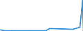 CN 29011000 /Exports /Unit = Prices (Euro/ton) /Partner: Gibraltar /Reporter: Eur27_2020 /29011000:Saturated Acyclic Hydrocarbons