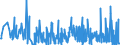 CN 29011000 /Exports /Unit = Prices (Euro/ton) /Partner: Estonia /Reporter: Eur27_2020 /29011000:Saturated Acyclic Hydrocarbons