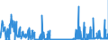 CN 29011000 /Exports /Unit = Prices (Euro/ton) /Partner: Lithuania /Reporter: Eur27_2020 /29011000:Saturated Acyclic Hydrocarbons