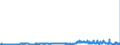 CN 29011000 /Exports /Unit = Prices (Euro/ton) /Partner: Poland /Reporter: Eur27_2020 /29011000:Saturated Acyclic Hydrocarbons