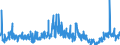 CN 29011000 /Exports /Unit = Prices (Euro/ton) /Partner: Czech Rep. /Reporter: Eur27_2020 /29011000:Saturated Acyclic Hydrocarbons