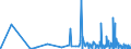 CN 29011000 /Exports /Unit = Prices (Euro/ton) /Partner: Albania /Reporter: Eur27_2020 /29011000:Saturated Acyclic Hydrocarbons