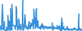 CN 29011000 /Exports /Unit = Prices (Euro/ton) /Partner: Ukraine /Reporter: Eur27_2020 /29011000:Saturated Acyclic Hydrocarbons