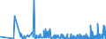 CN 29011000 /Exports /Unit = Prices (Euro/ton) /Partner: Belarus /Reporter: Eur27_2020 /29011000:Saturated Acyclic Hydrocarbons
